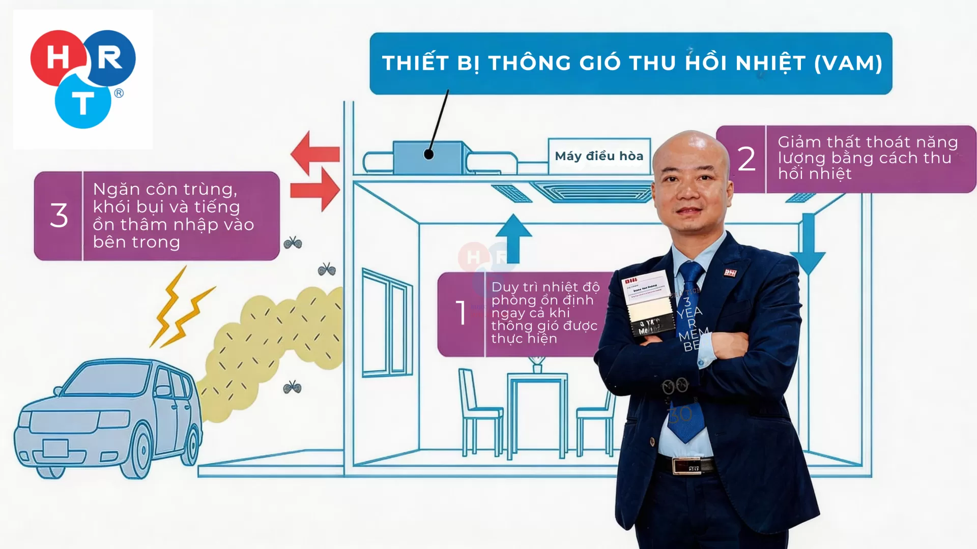 Thiết bị th&ocirc;ng gi&oacute; thu hồi nhiệt (VAM)