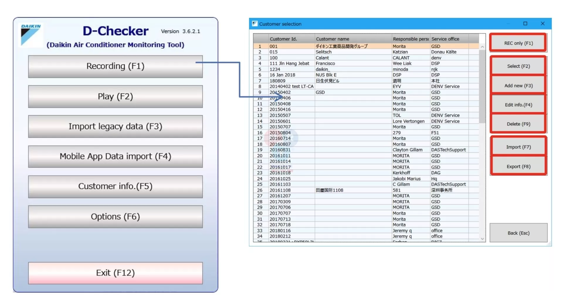 Kiểm Tra Chuyên Sâu Bằng Thiết Bị Checker Daikin