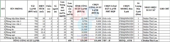 Tính toán và chọn công suất dàn lạnh