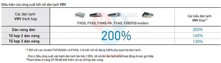 Lựa chọn dàn nóng