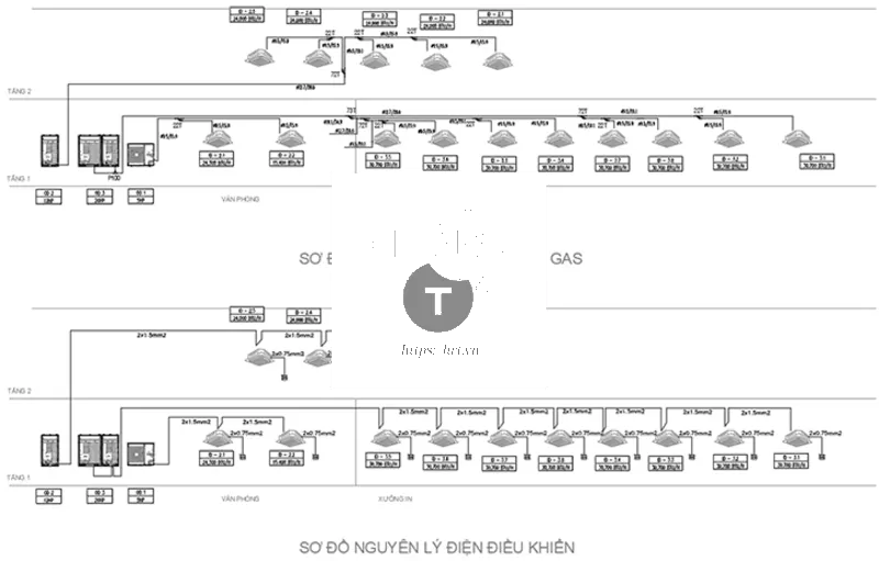 Thiết kế hệ thống điều khiển