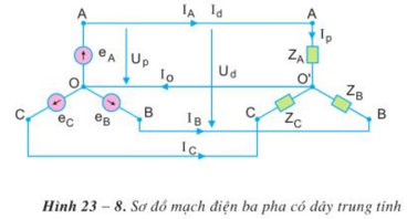 Mạng điện 1 pha-2 pha-3 pha: Nếu bạn muốn hiểu rõ hơn về các loại mạng điện 1 pha-2 pha-3 pha, hãy xem hình ảnh liên quan. Các kiến thức này sẽ giúp bạn nâng cao khả năng tiếp cận đến các kiến thức quan trọng về điện hơn.