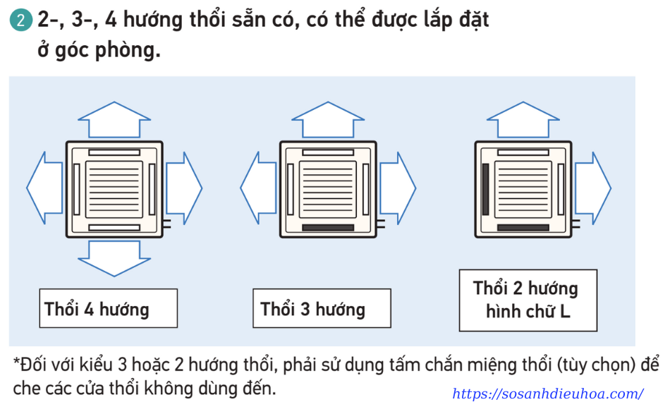 Dễ dàng cài đặt 2 hướng, 3 hướng, 4 hướng thổi