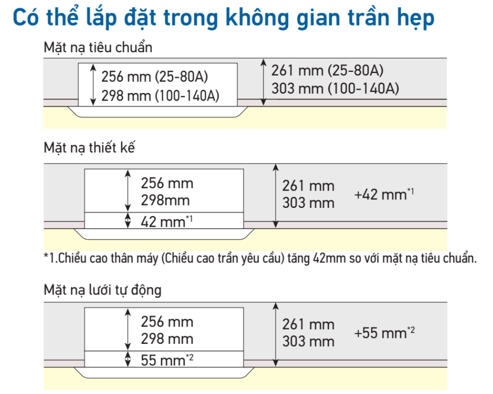 Có thể lắp đặt trong không gian trần hẹp