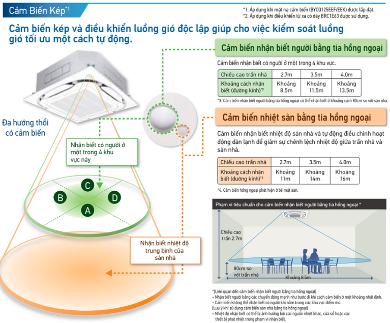 Cảm biến kép