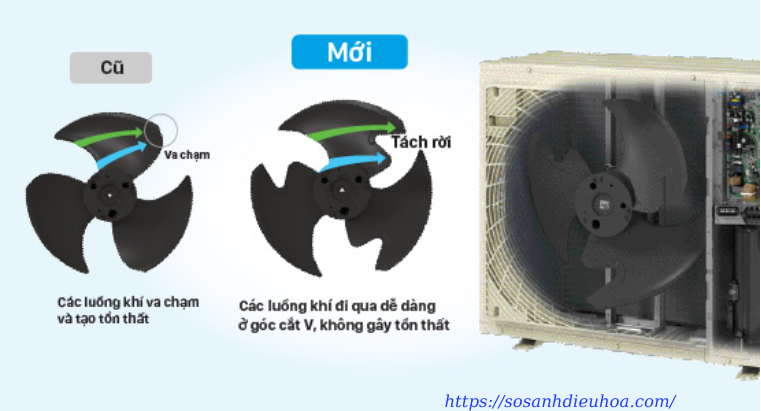 Cánh quạt cắt V và các góc không đều Dàn Nóng VRV 4S Daikin