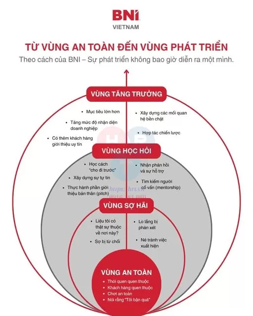 Hành Trình Bứt Phá Của Doanh Nhân BNI